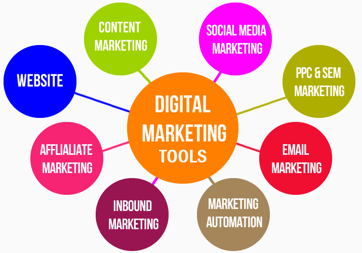The Top 5 Digital Tools for Effective Online Marketing